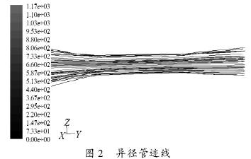 늴Ӌ(j)EDʾ