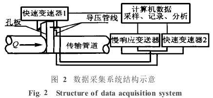 װӋ(sh)(j)ɼϵy(tng)Y(ji)(gu)ʾD