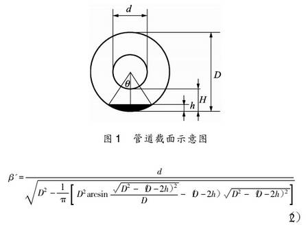 װӋ(j)ܵʾD