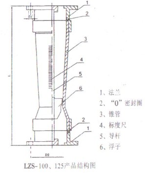 ϹD(zhun)ӋLZS-100125Y(ji)(gu)D