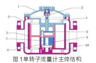 D(zhun)ӋwY(ji)(gu)