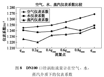 DN100 ڏuӋڿ՚ˮ